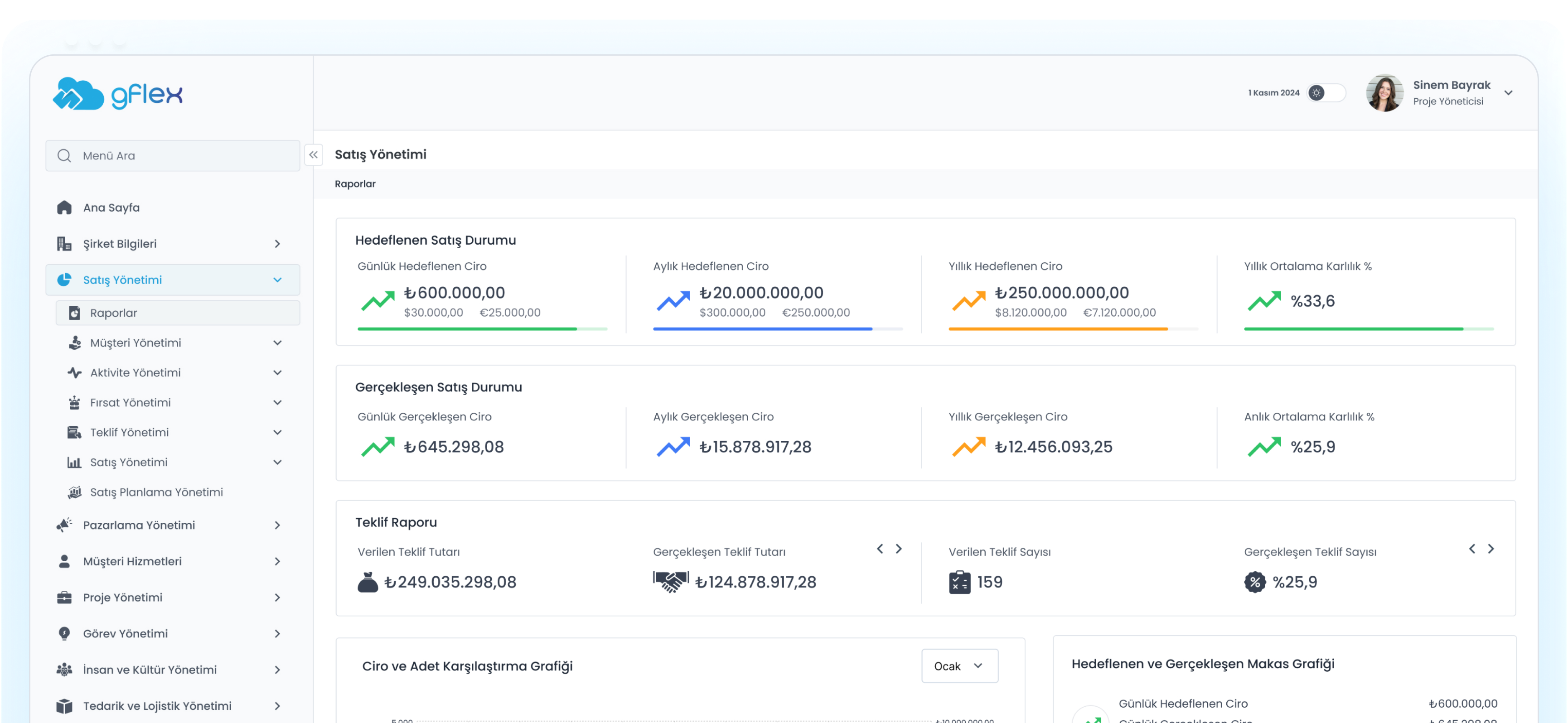 Müşteri Bilgilerini Tek Merkezden Yönetin
