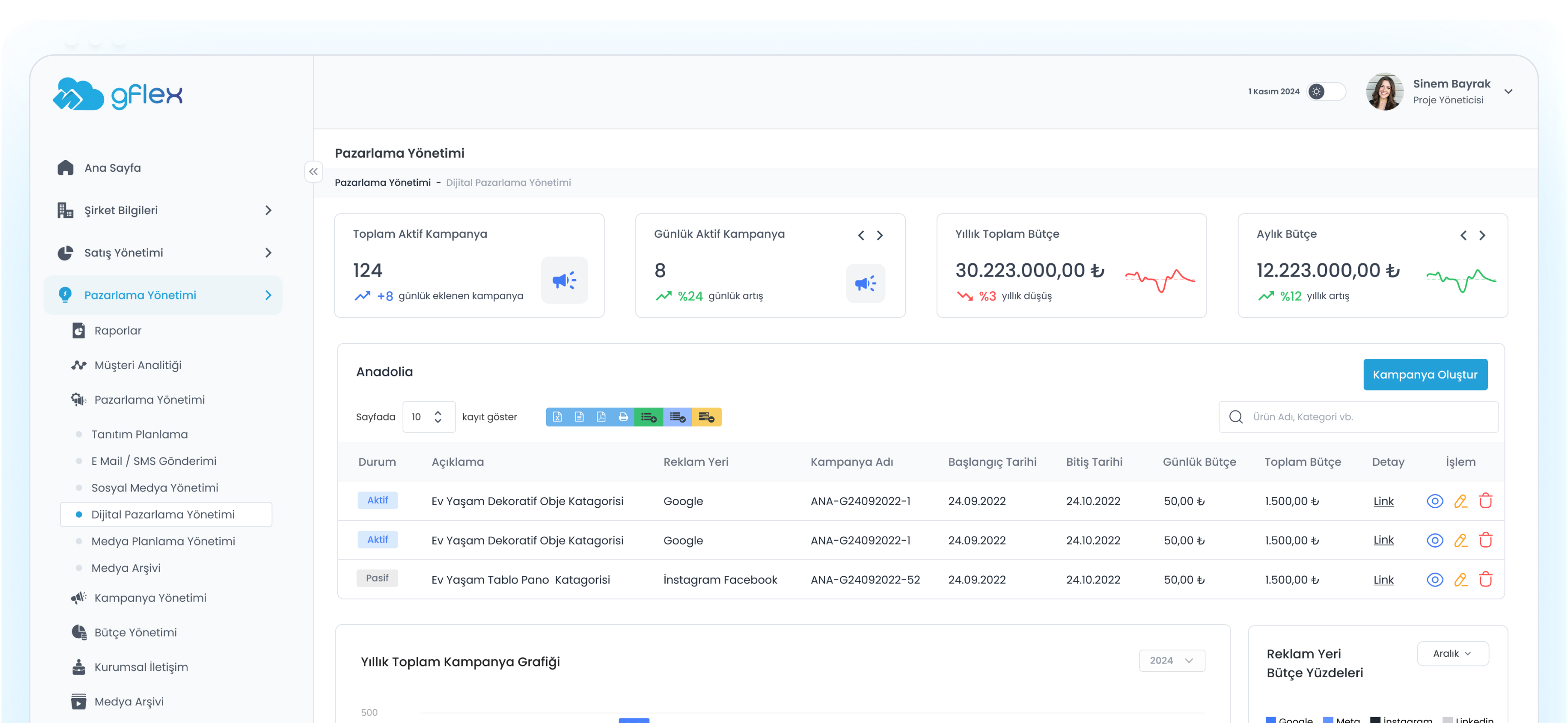 Kampanya ve Kanal Yönetimi