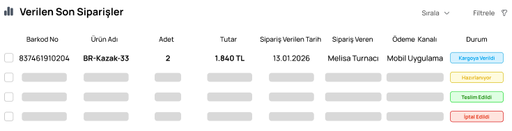 Verilen Son Siparişler